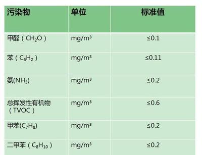 合肥甲醛檢測(cè)治理,房屋密閉12個(gè)小時(shí)是有原因的!
